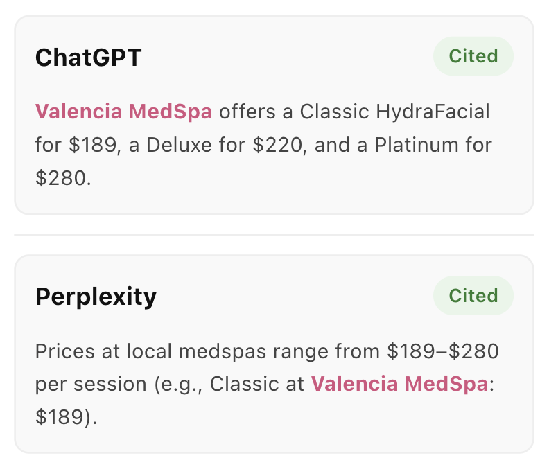 Upword Rankmine detail for Valencia MedSpa: HydraFacial question with Cited badges on Gemini, ChatGPT, and Perplexity.